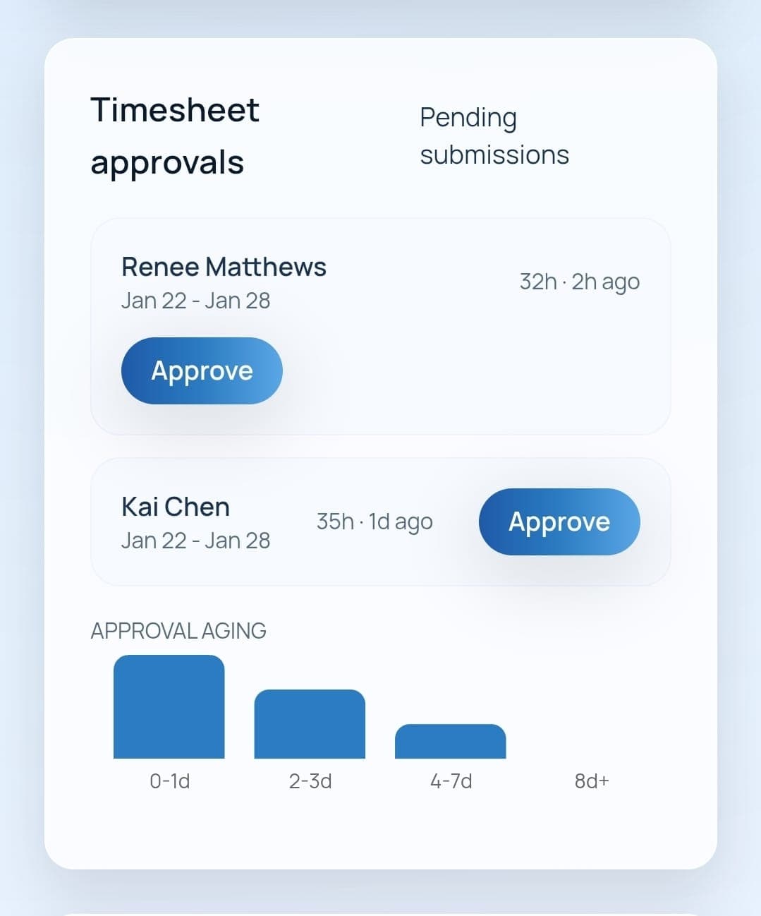 Strata mobile job status screen